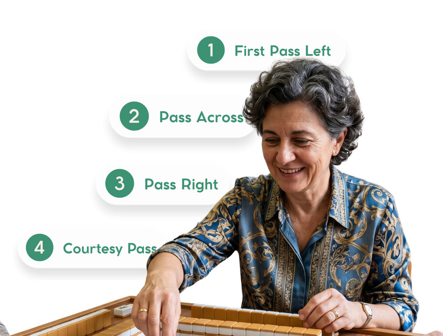 Woman playing mahjong with text instructions on a white background