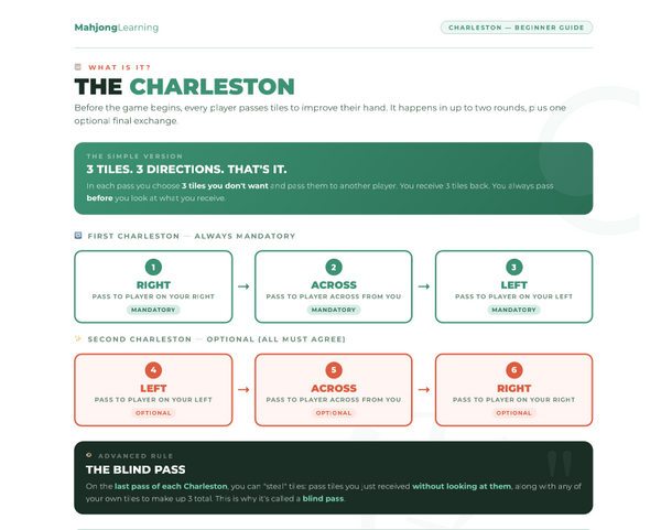 Charleston Cheat Sheet