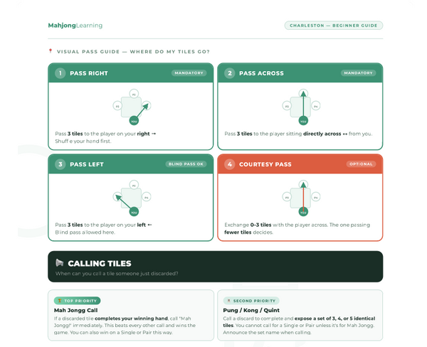 Charleston Cheat Sheet